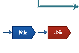 当社の製作までの流れ