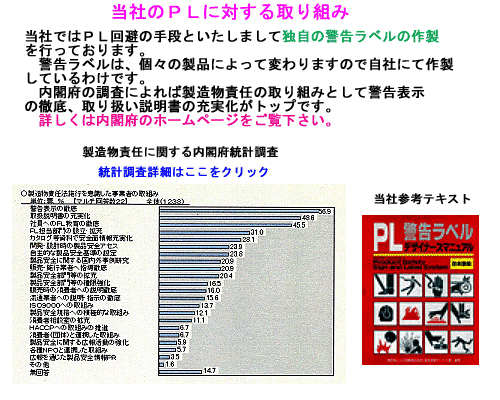 PL法統計調査